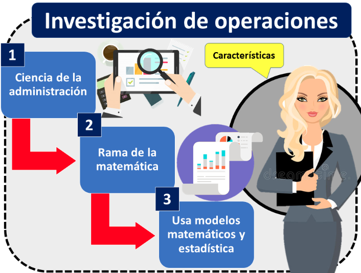 Curso 2